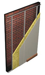 GypLyner IWL Internal Wall Lining System